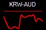 KRW-AUD
